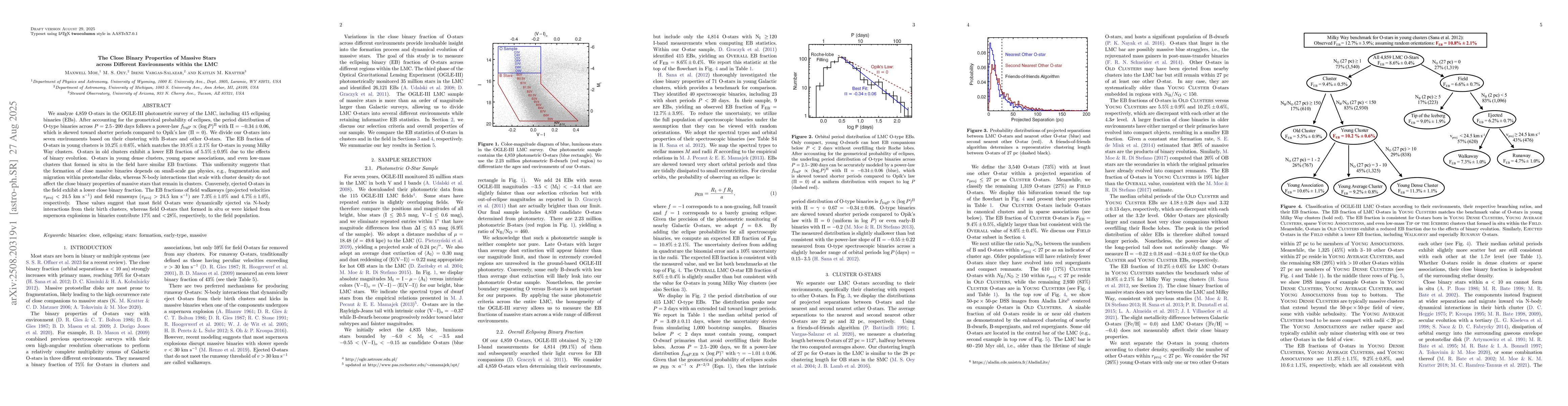 Thumbnail for The Close Binary Properties of Massive Stars across Different
  Environments within the LMC