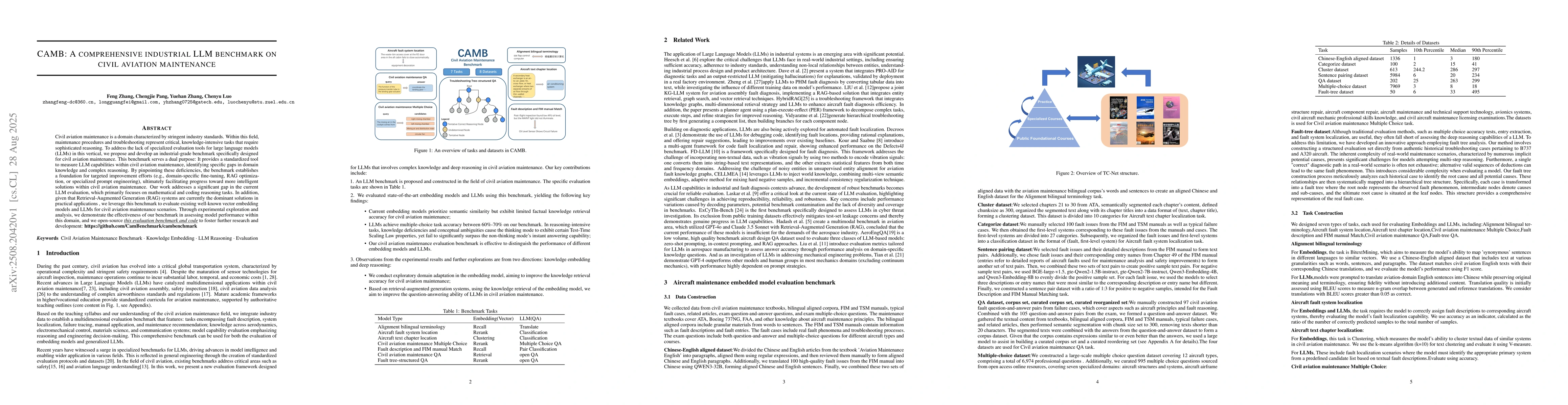 Thumbnail for CAMB: A comprehensive industrial LLM benchmark on civil aviation
  maintenance