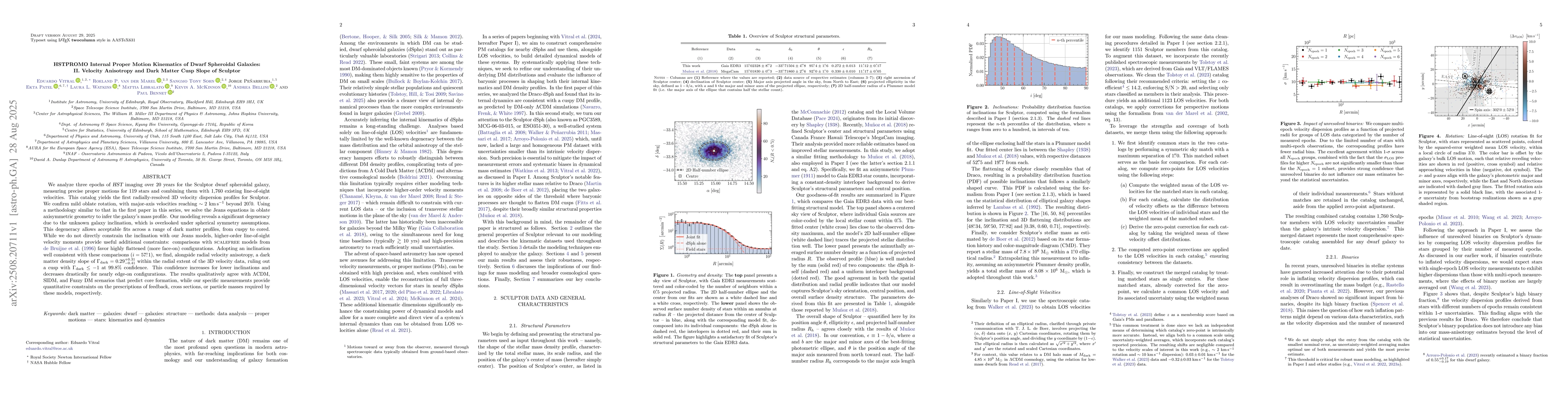 Thumbnail for HSTPROMO Internal Proper Motion Kinematics of Dwarf Spheroidal Galaxies:
  II. Velocity Anisotropy and Dark Matter Cusp Slope of Sculptor