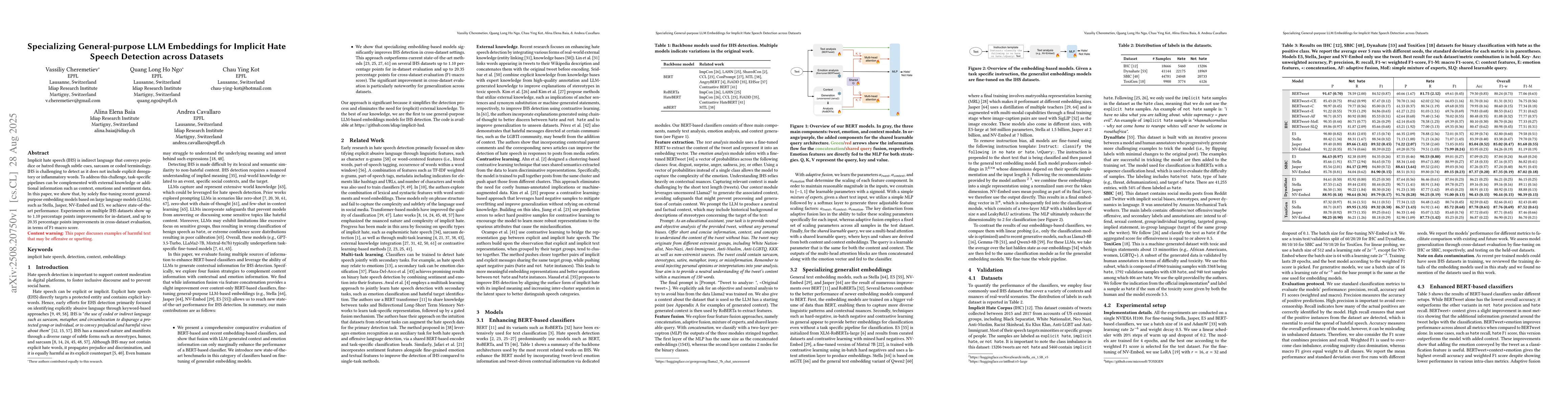 Thumbnail for Specializing General-purpose LLM Embeddings for Implicit Hate Speech
  Detection across Datasets