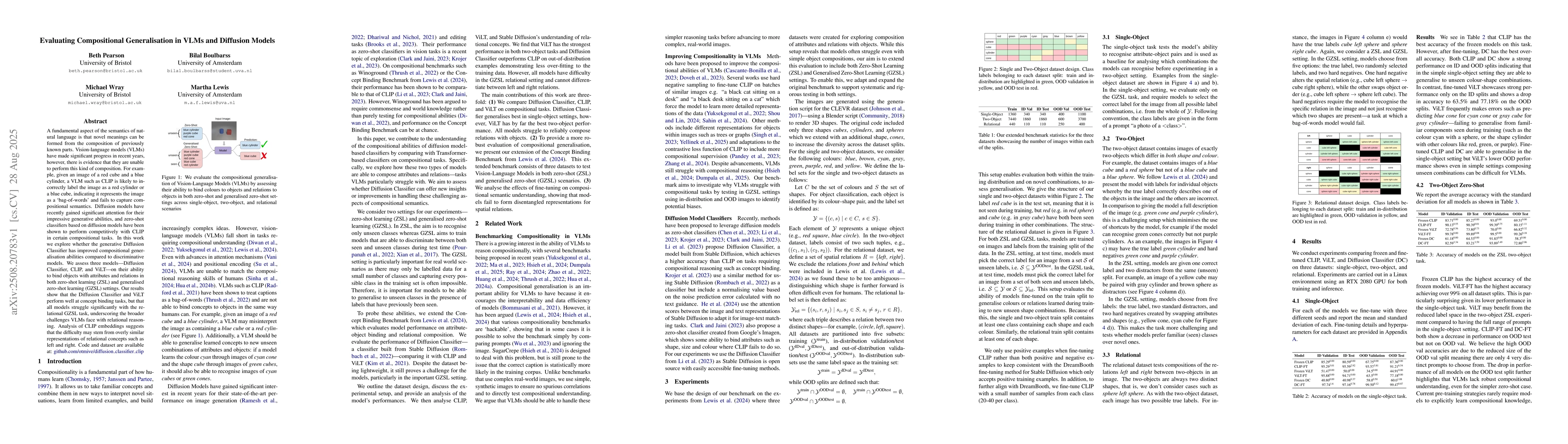 Thumbnail for Evaluating Compositional Generalisation in VLMs and Diffusion Models