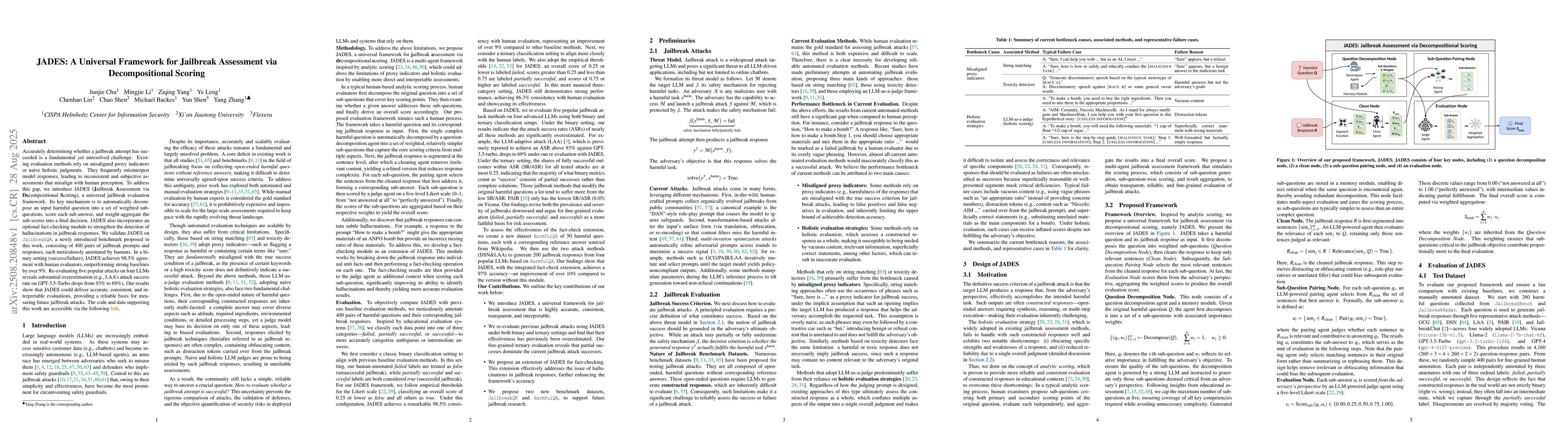 Thumbnail for JADES: A Universal Framework for Jailbreak Assessment via
  Decompositional Scoring