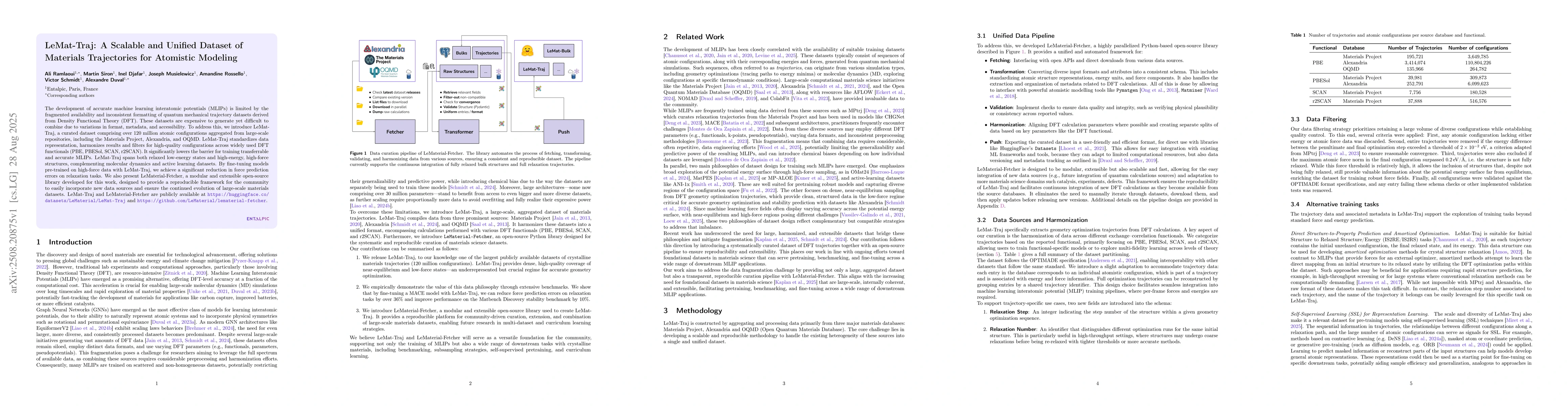 Thumbnail for LeMat-Traj: A Scalable and Unified Dataset of Materials Trajectories for
  Atomistic Modeling