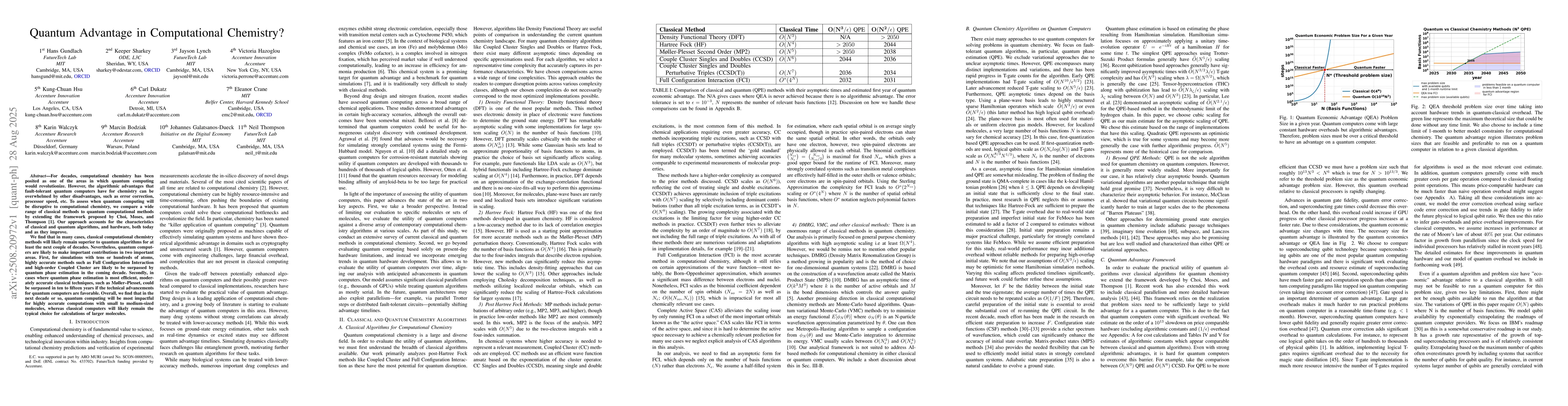 Thumbnail for Quantum Advantage in Computational Chemistry?
