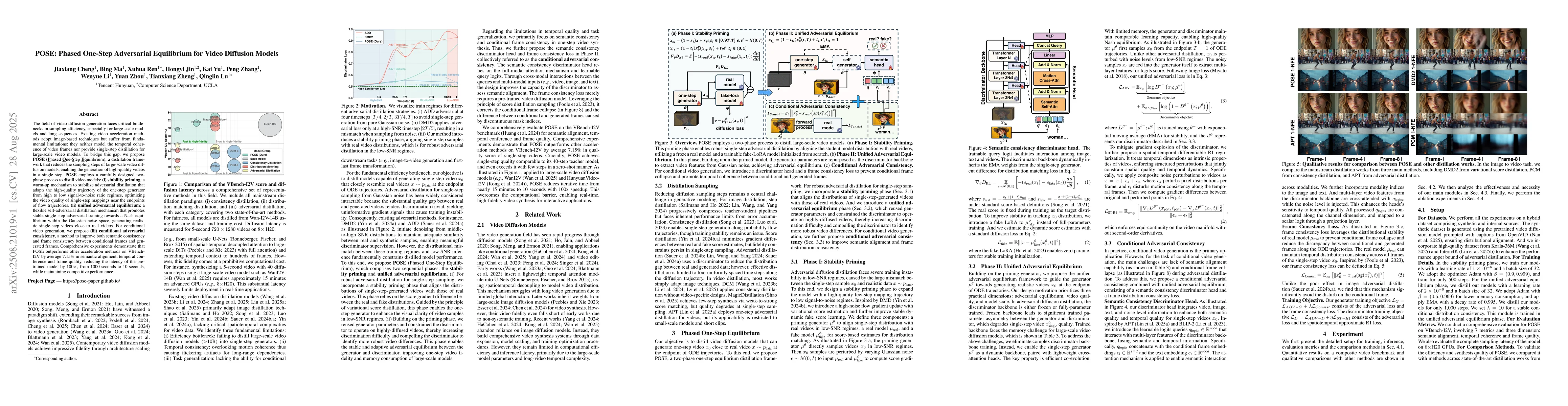 Thumbnail for POSE: Phased One-Step Adversarial Equilibrium for Video Diffusion Models