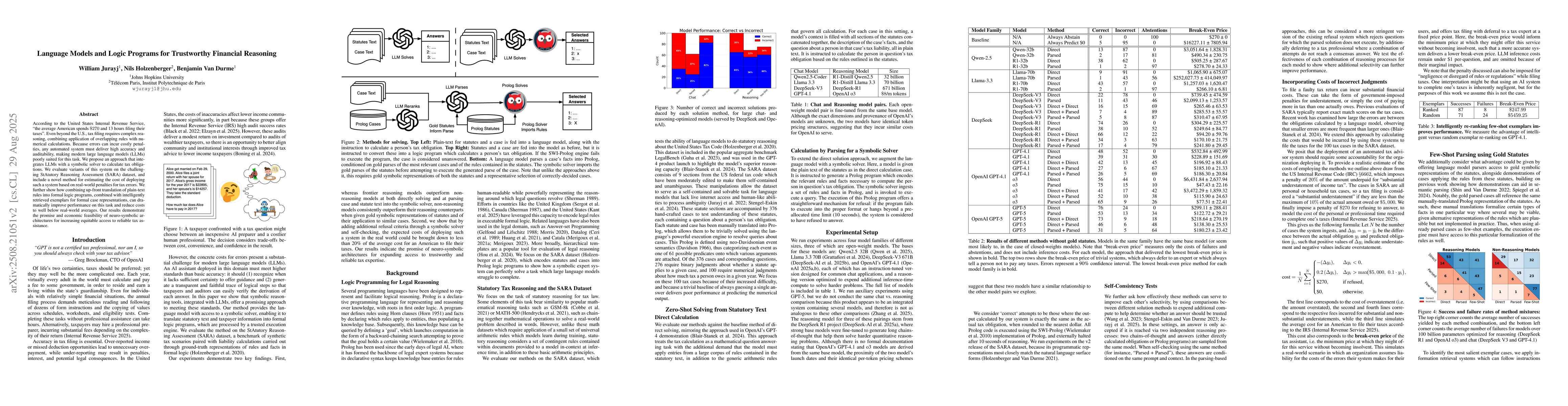Thumbnail for Language Models and Logic Programs for Trustworthy Financial Reasoning