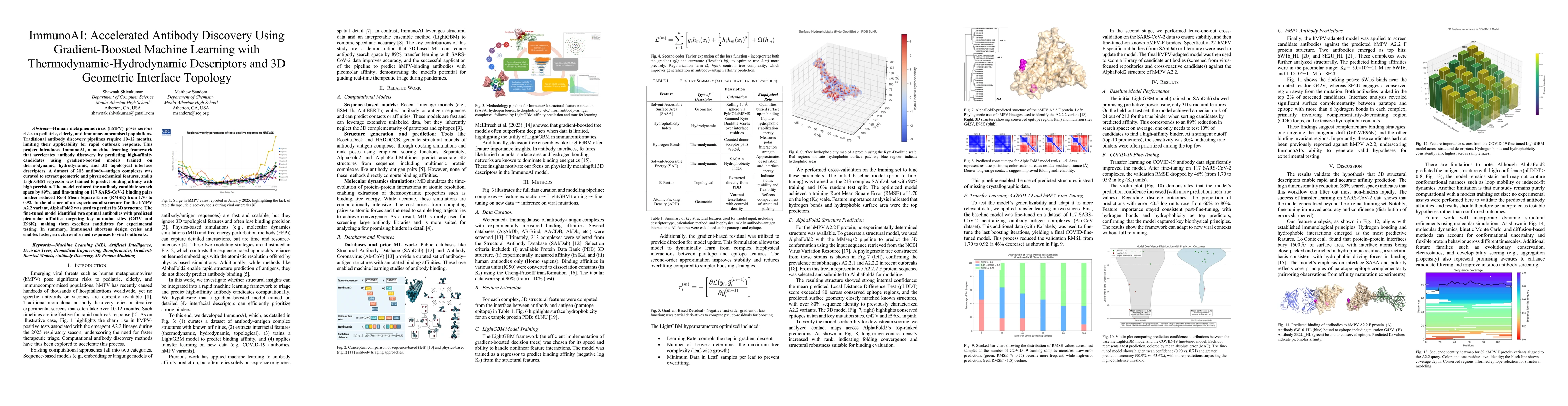 Thumbnail for ImmunoAI: Accelerated Antibody Discovery Using Gradient-Boosted Machine
  Learning with Thermodynamic-Hydrodynamic Descriptors and 3D Geometric
  Interface Topology