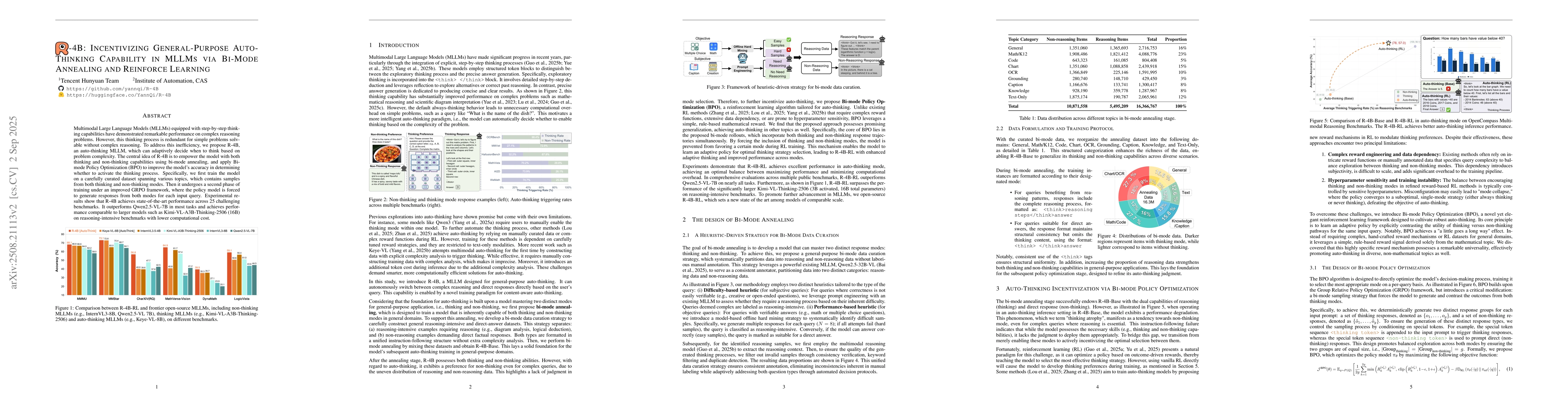 Thumbnail for R-4B: Incentivizing General-Purpose Auto-Thinking Capability in MLLMs
  via Bi-Mode Annealing and Reinforce Learning