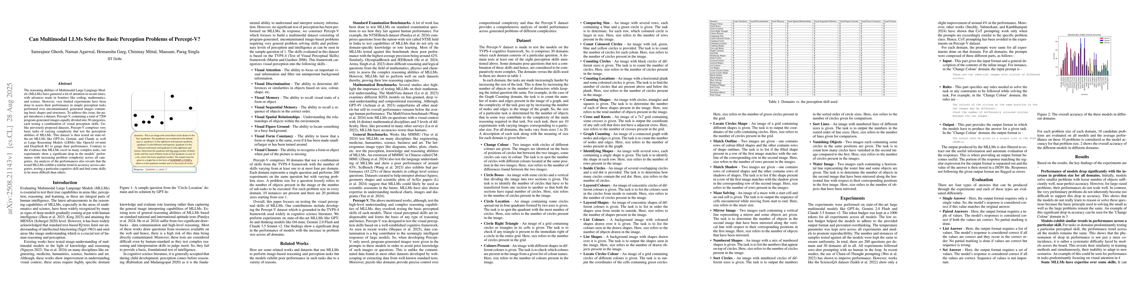 Thumbnail for Can Multimodal LLMs Solve the Basic Perception Problems of Percept-V?