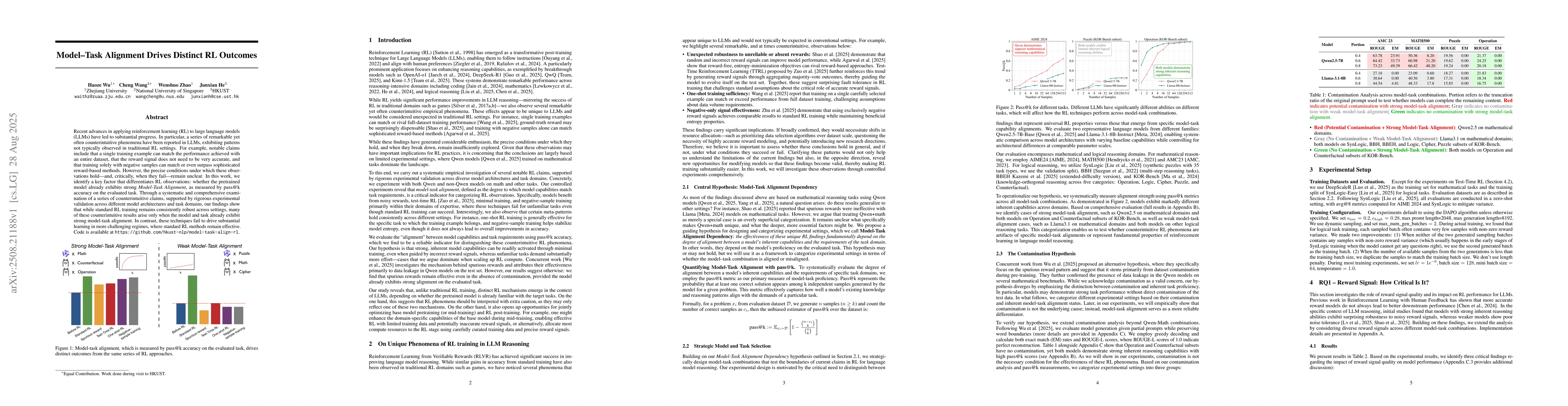 Thumbnail for Mirage or Method? How Model-Task Alignment Induces Divergent RL
  Conclusions