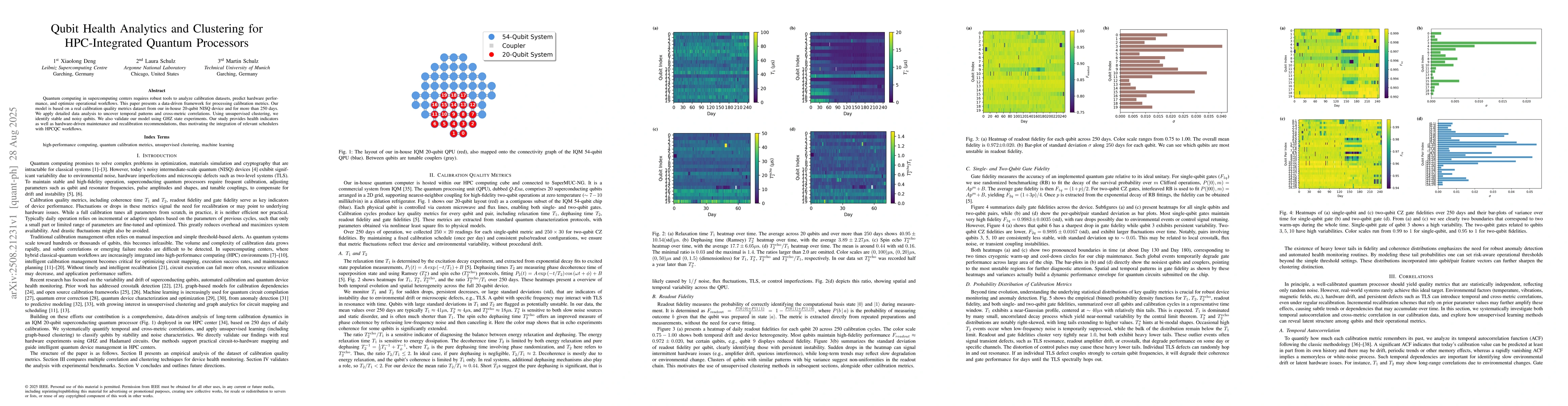 Thumbnail for Qubit Health Analytics and Clustering for HPC-Integrated Quantum
  Processors