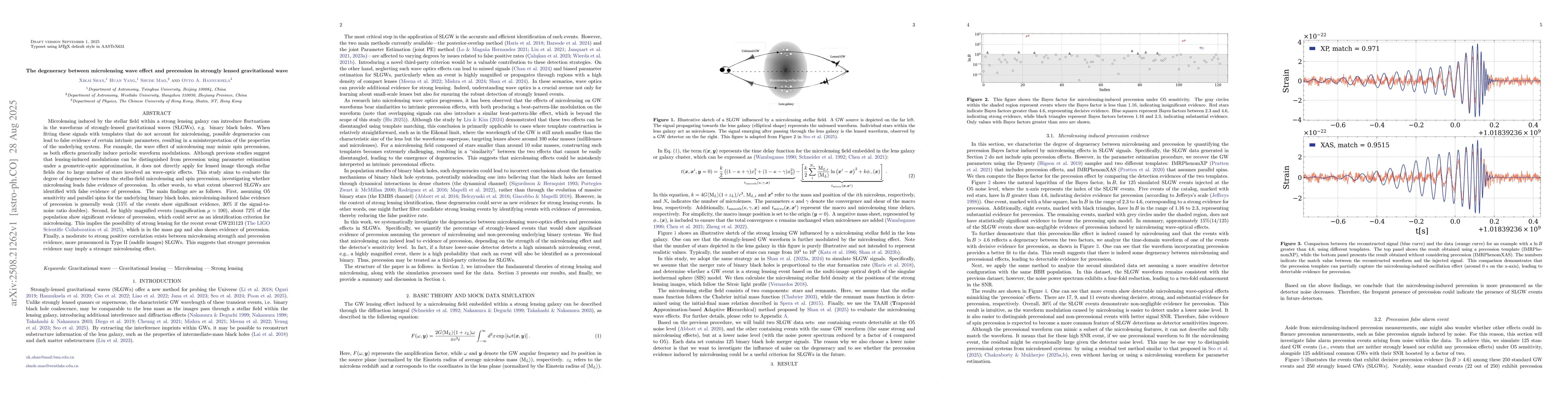 Thumbnail for The degeneracy between microlensing wave effect and precession in
  strongly lensed gravitational wave
