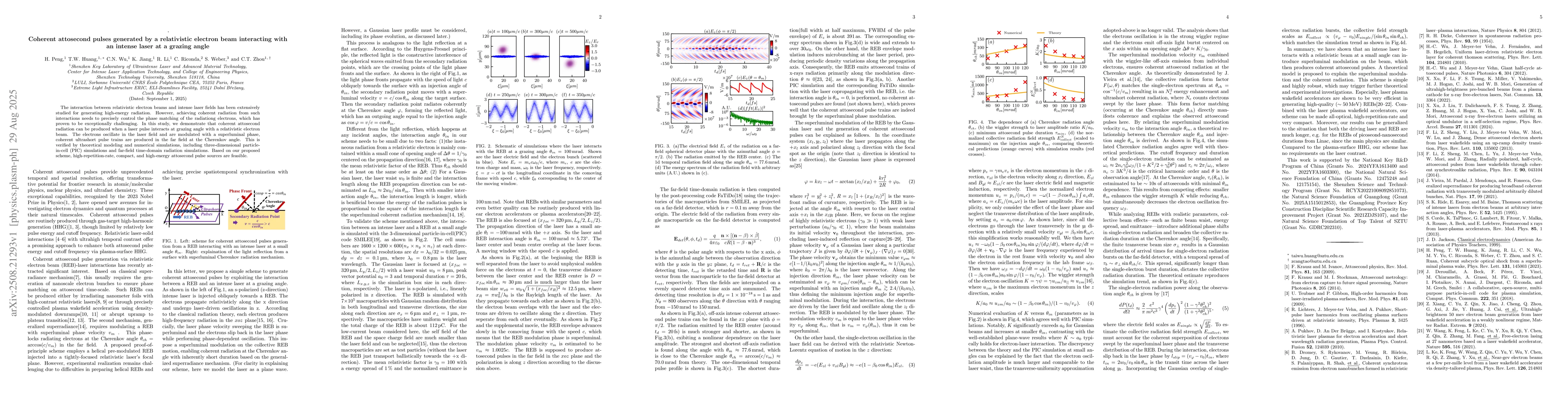 Thumbnail for Coherent attosecond pulses generated by a relativistic electron beam
  interacting with an intense laser at a grazing angle