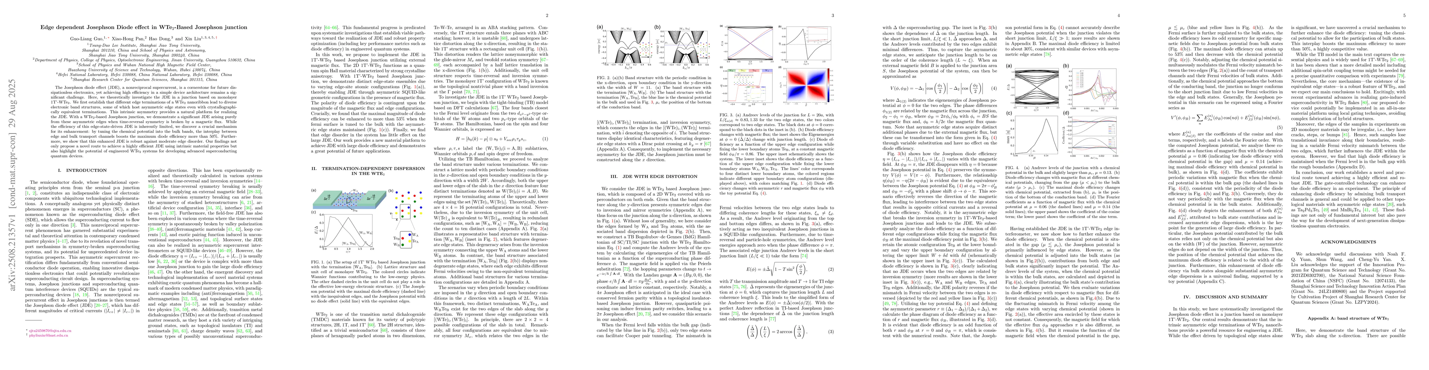 Thumbnail for Edge dependent Josephson Diode effect in WTe$_{2}$-Based Josephson
  junction