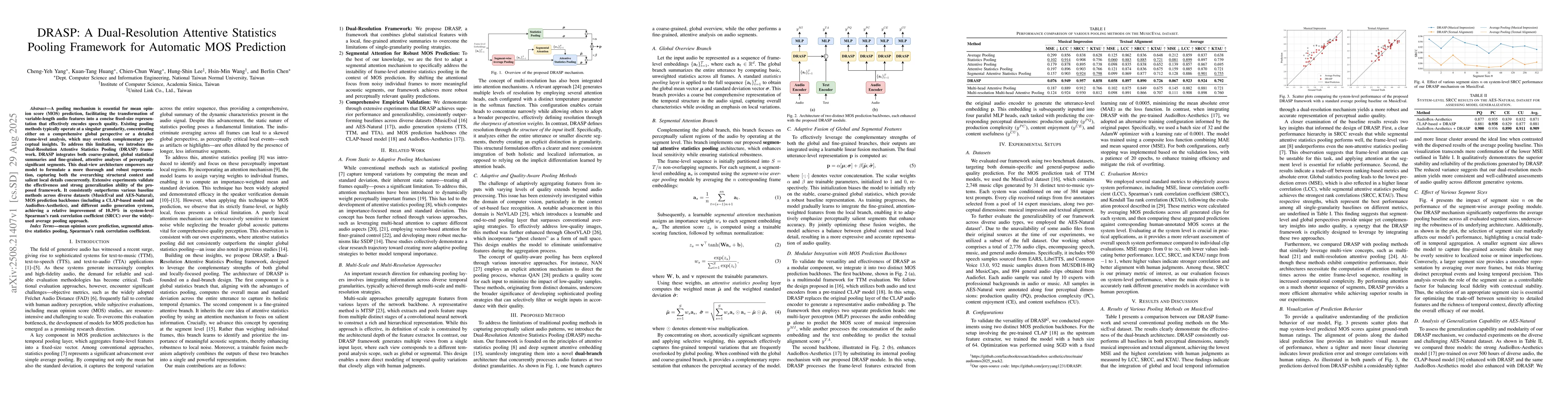 Thumbnail for DRASP: A Dual-Resolution Attentive Statistics Pooling Framework for
  Automatic MOS Prediction