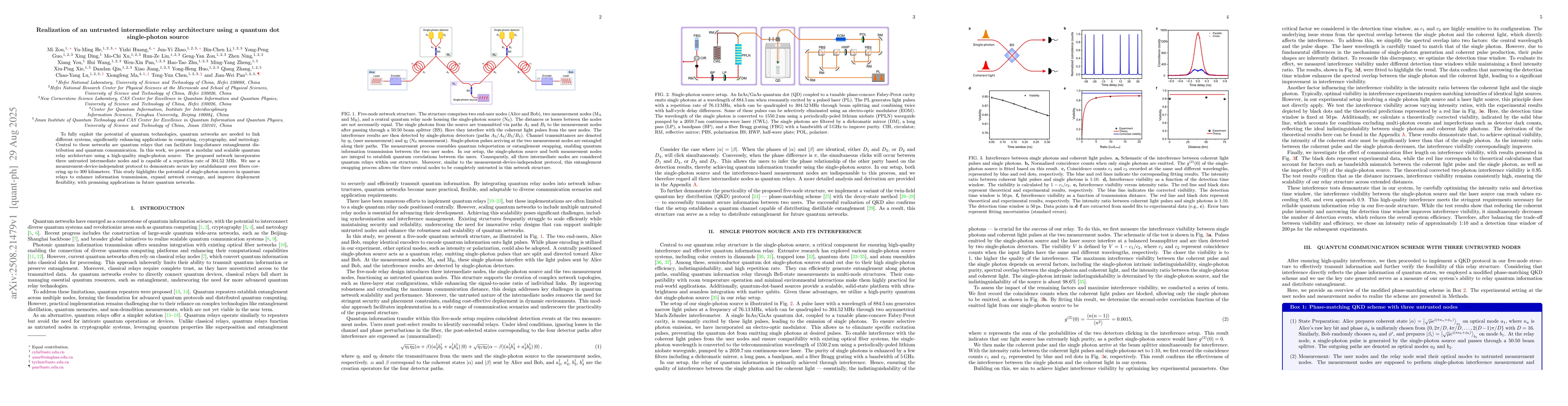 Thumbnail for Realization of an untrusted intermediate relay architecture using a
  quantum dot single-photon source