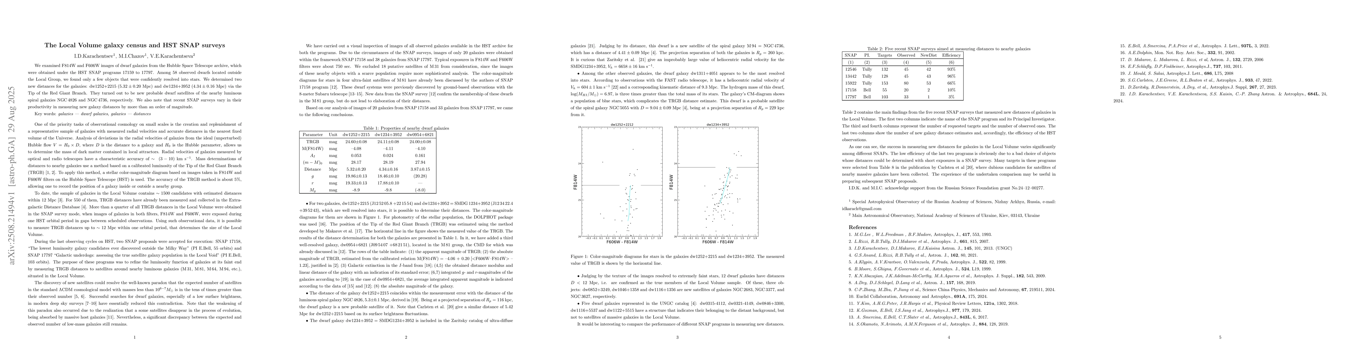Thumbnail for The Local Volume galaxy census and HST SNAP surveys
