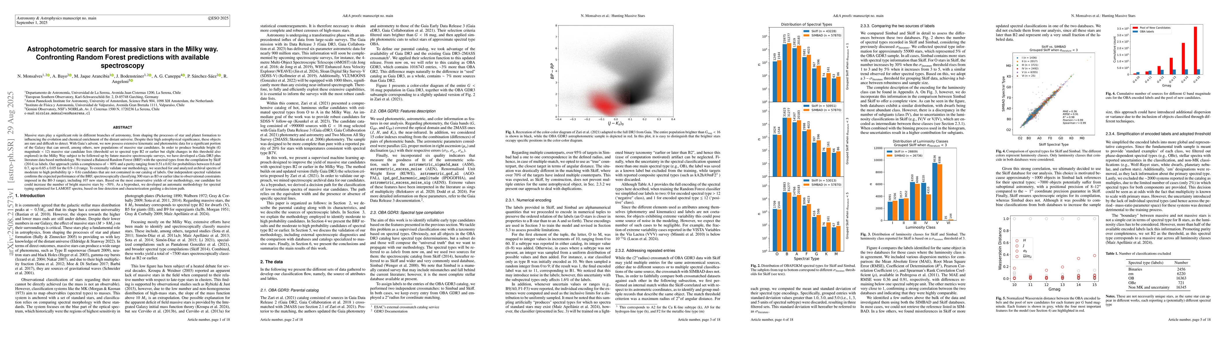 Thumbnail for Astrophotometric search for massive stars in the Milky way. Confronting
  Random Forest predictions with available spectroscopy