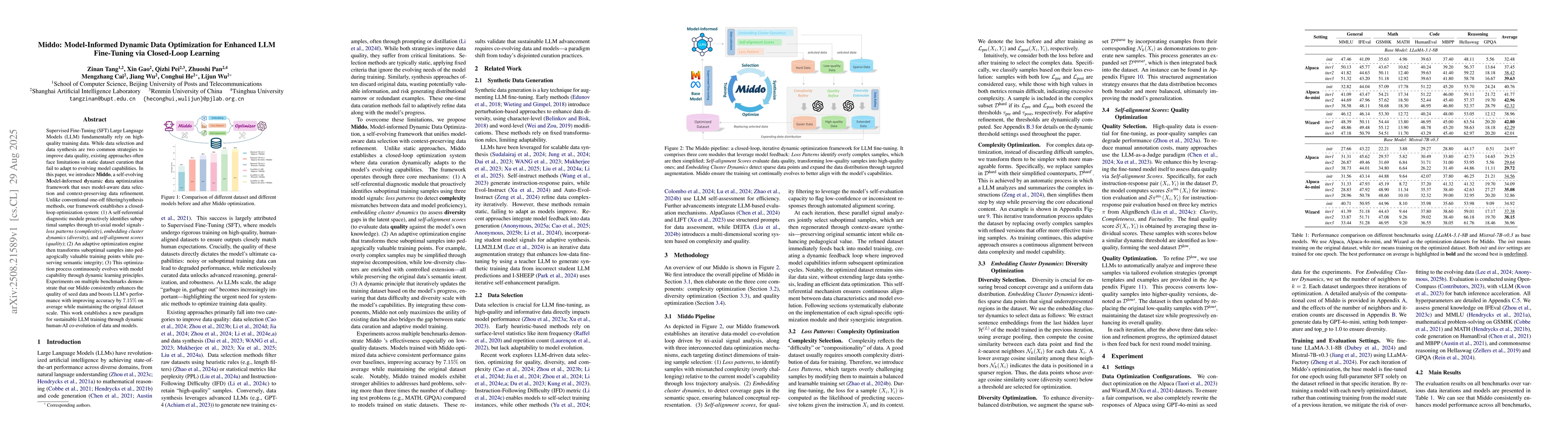 Thumbnail for Middo: Model-Informed Dynamic Data Optimization for Enhanced LLM
  Fine-Tuning via Closed-Loop Learning