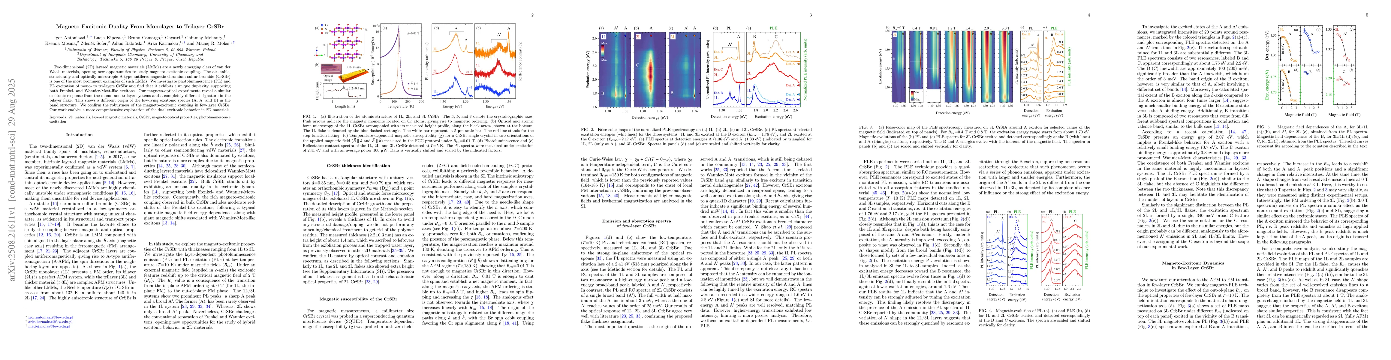 Thumbnail for Magneto-Excitonic Duality From Monolayer to Trilayer CrSBr