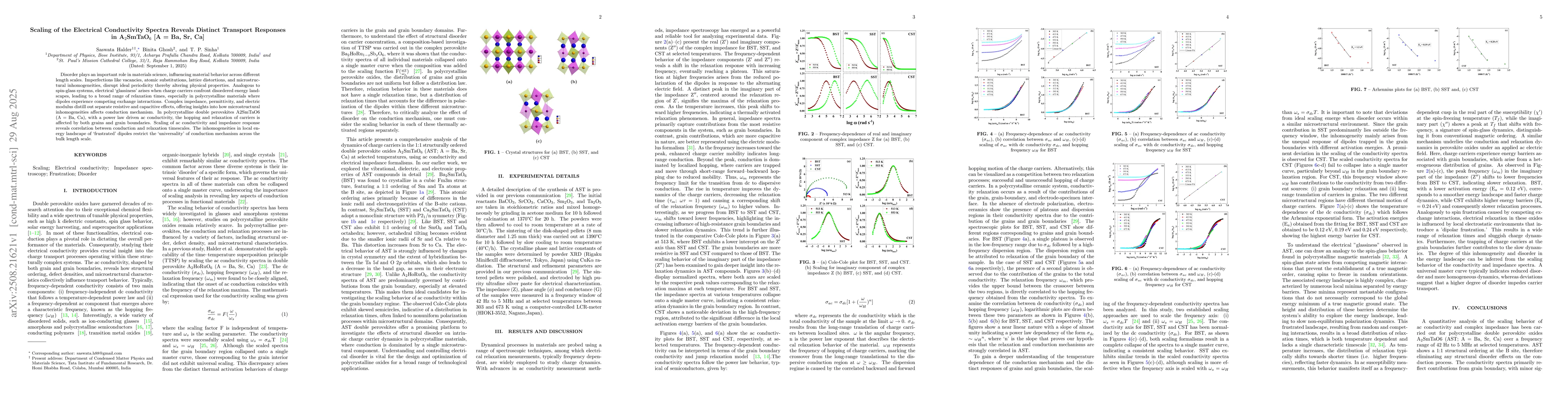 Thumbnail for Scaling of the Electrical Conductivity Spectra Reveals Distinct
  Transport Responses in A2SmTaO6 [A = Ba, Sr, Ca]