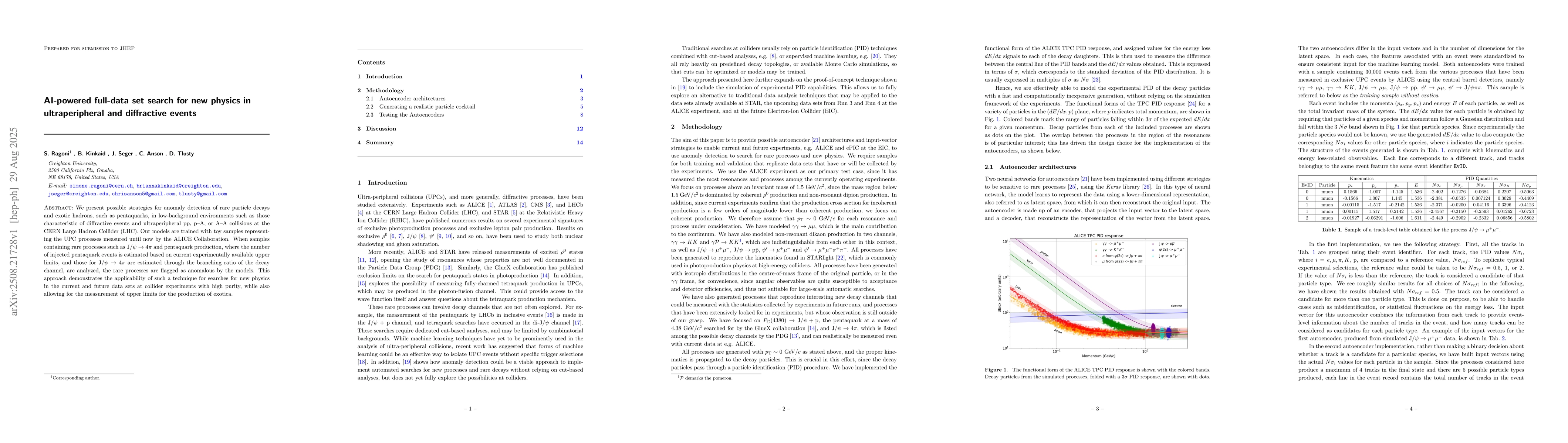 Thumbnail for AI-powered full-data set search for new physics in ultraperipheral and
  diffractive events