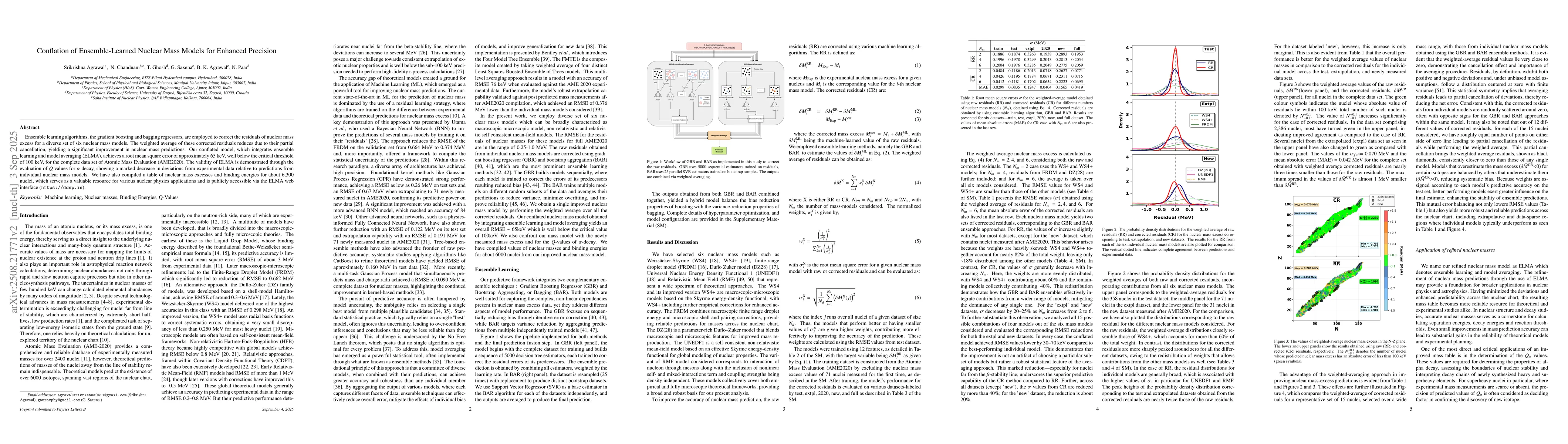 Thumbnail for Conflation of Ensemble-Learned Nuclear Mass Models for Enhanced
  Precision