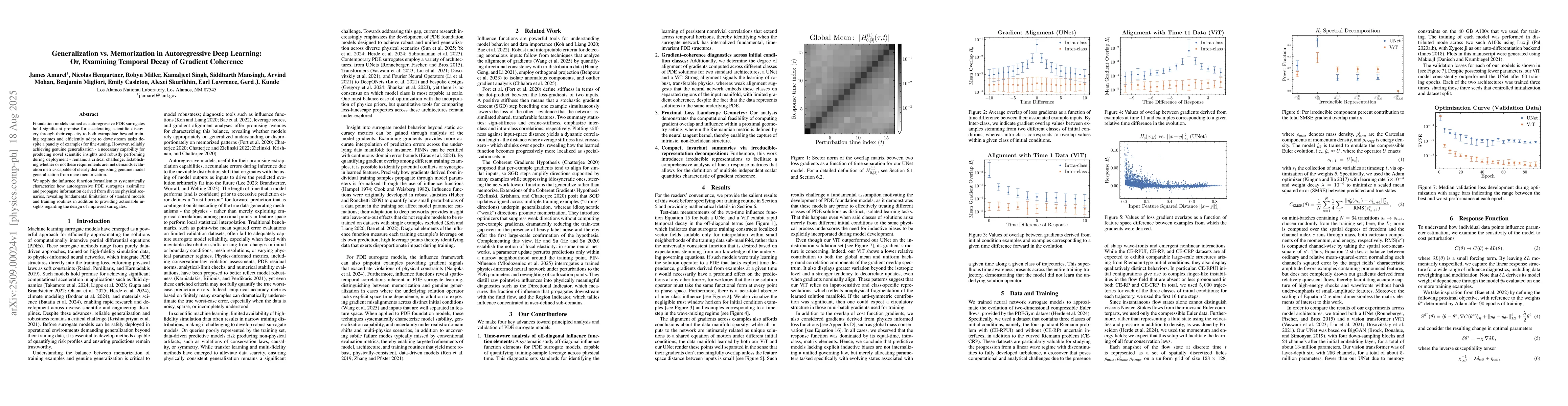 Thumbnail for Generalization vs. Memorization in Autoregressive Deep Learning: Or,
  Examining Temporal Decay of Gradient Coherence