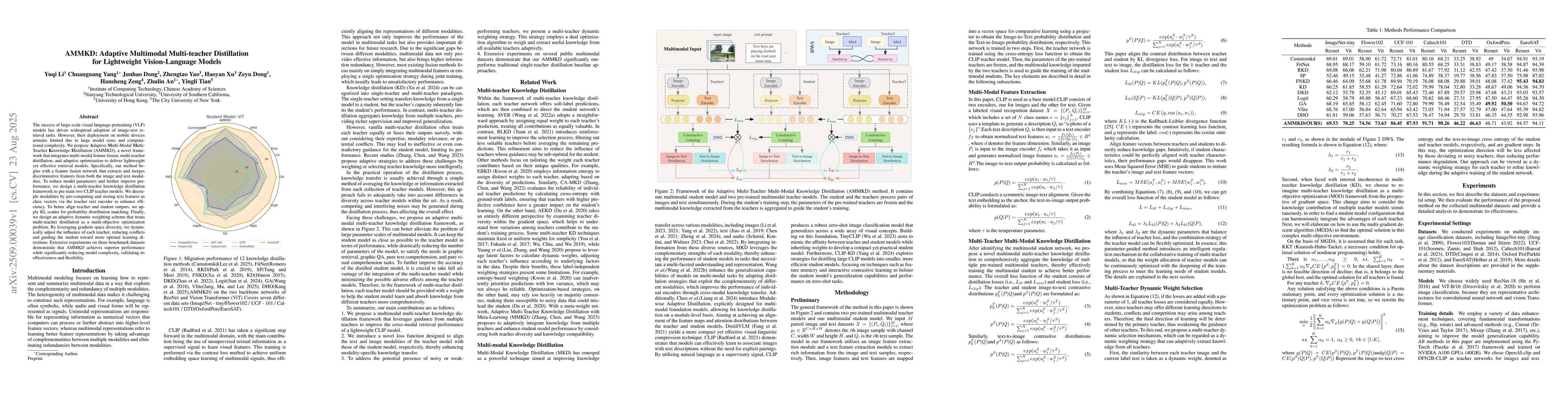 Thumbnail for AMMKD: Adaptive Multimodal Multi-teacher Distillation for Lightweight
  Vision-Language Models