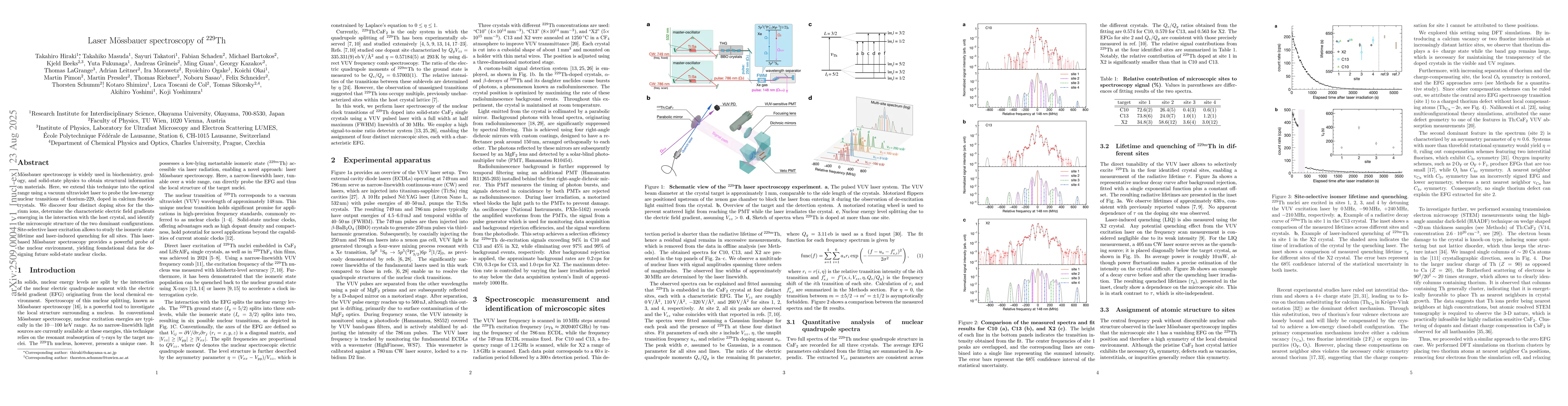 Thumbnail for Laser Mössbauer spectroscopy of ^{229}Th