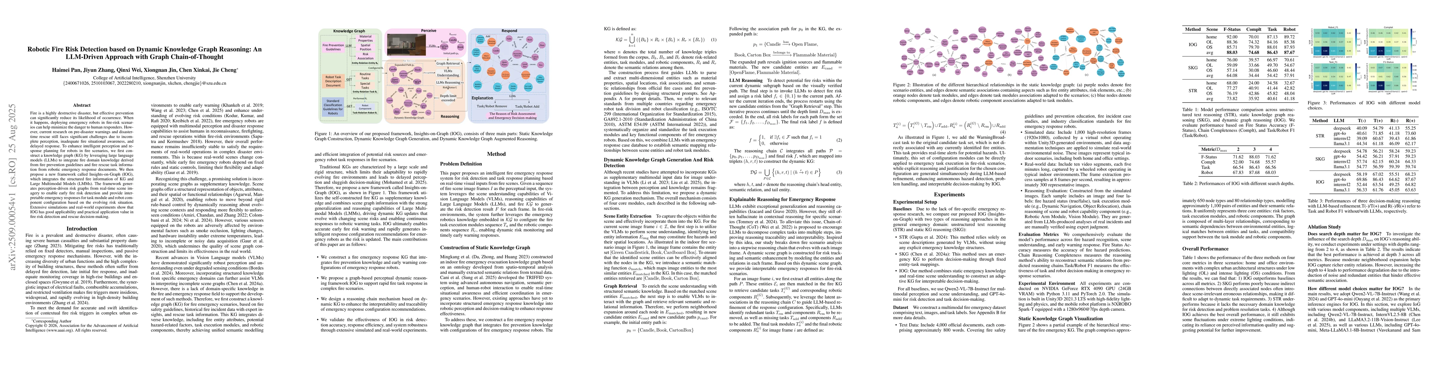 Thumbnail for Robotic Fire Risk Detection based on Dynamic Knowledge Graph Reasoning:
  An LLM-Driven Approach with Graph Chain-of-Thought
