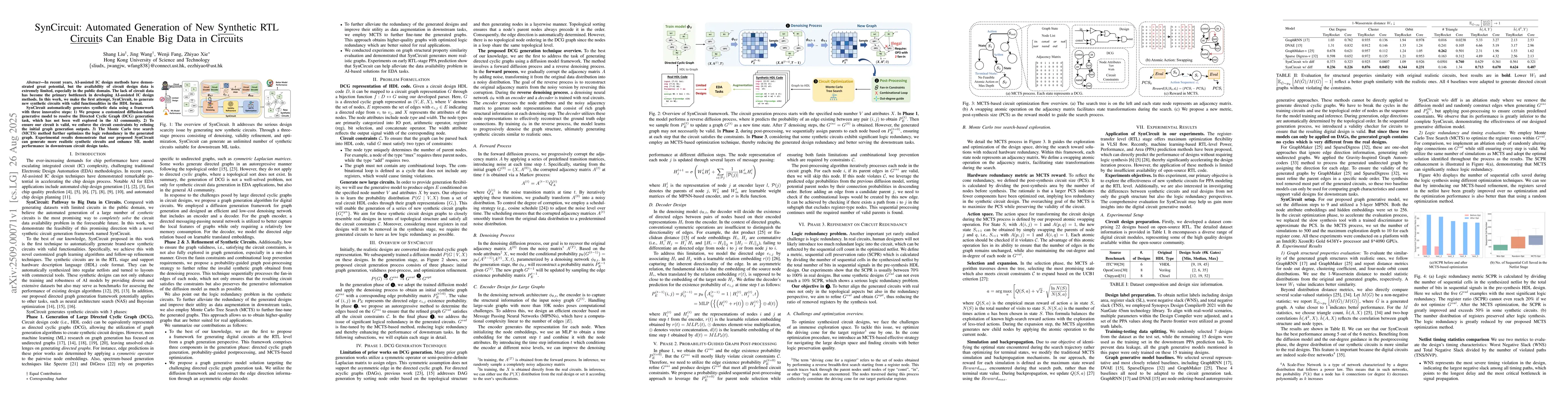 Thumbnail for SynCircuit: Automated Generation of New Synthetic RTL Circuits Can
  Enable Big Data in Circuits