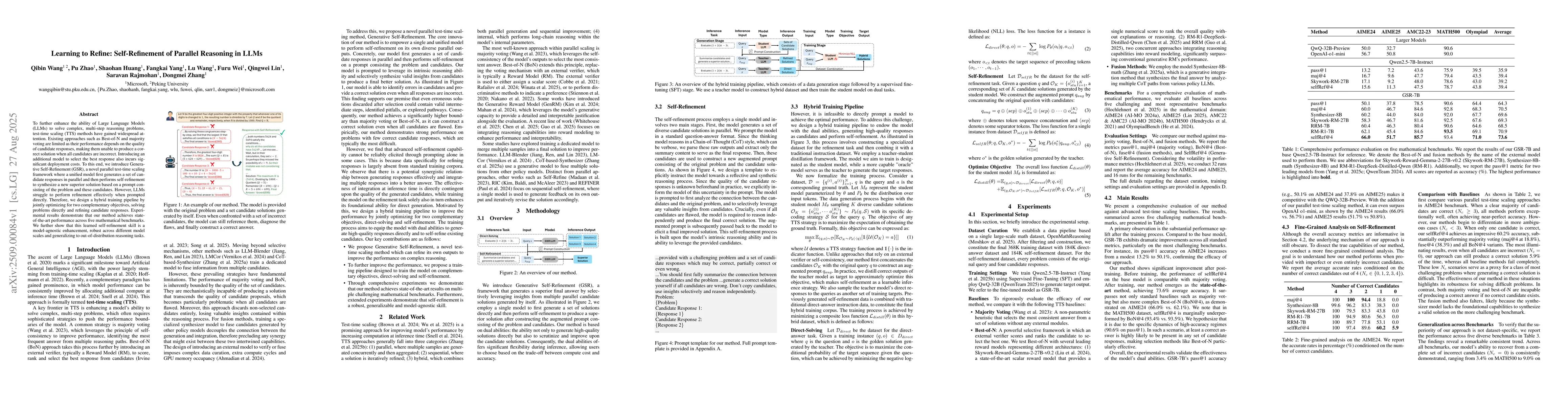 Thumbnail for Learning to Refine: Self-Refinement of Parallel Reasoning in LLMs
