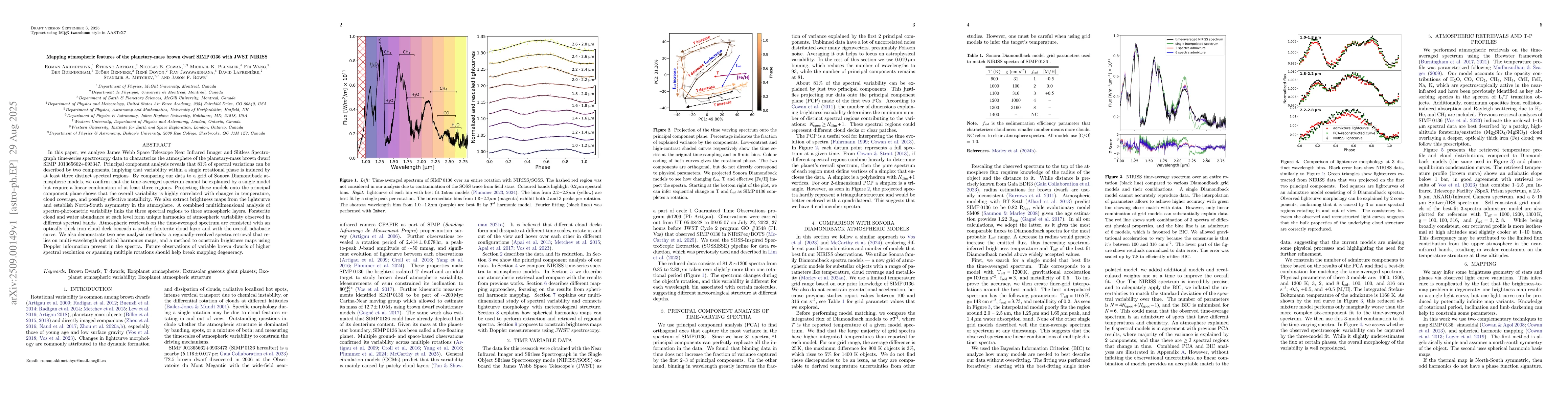 Thumbnail for Mapping atmospheric features of the planetary-mass brown dwarf SIMP 0136
  with JWST NIRISS