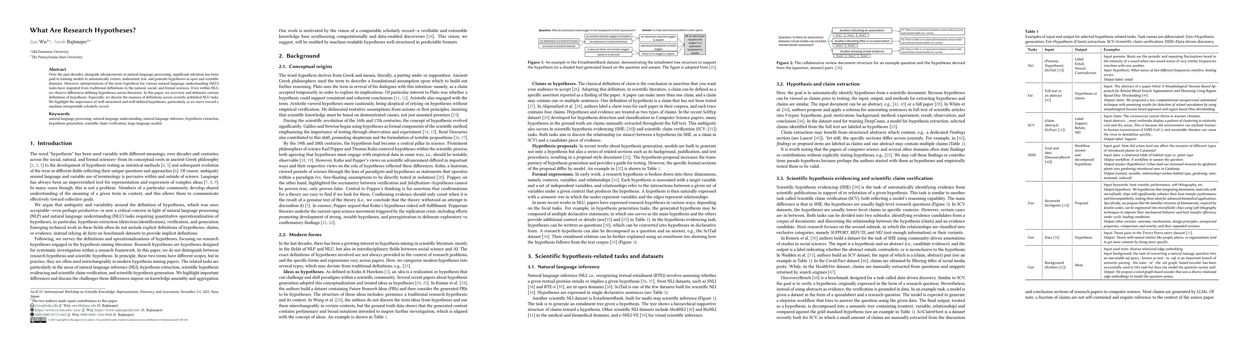 Thumbnail for What Are Research Hypotheses?
