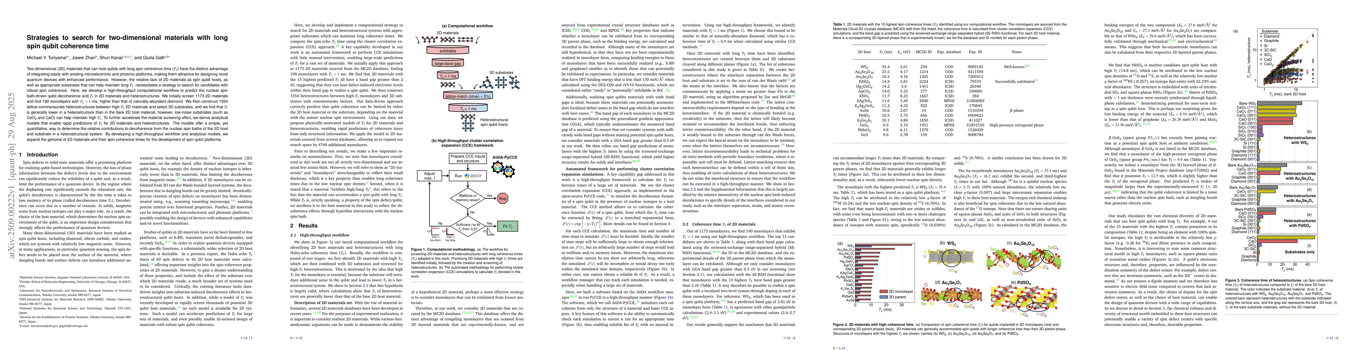 Thumbnail for Strategies to search for two-dimensional materials with long spin qubit
  coherence time