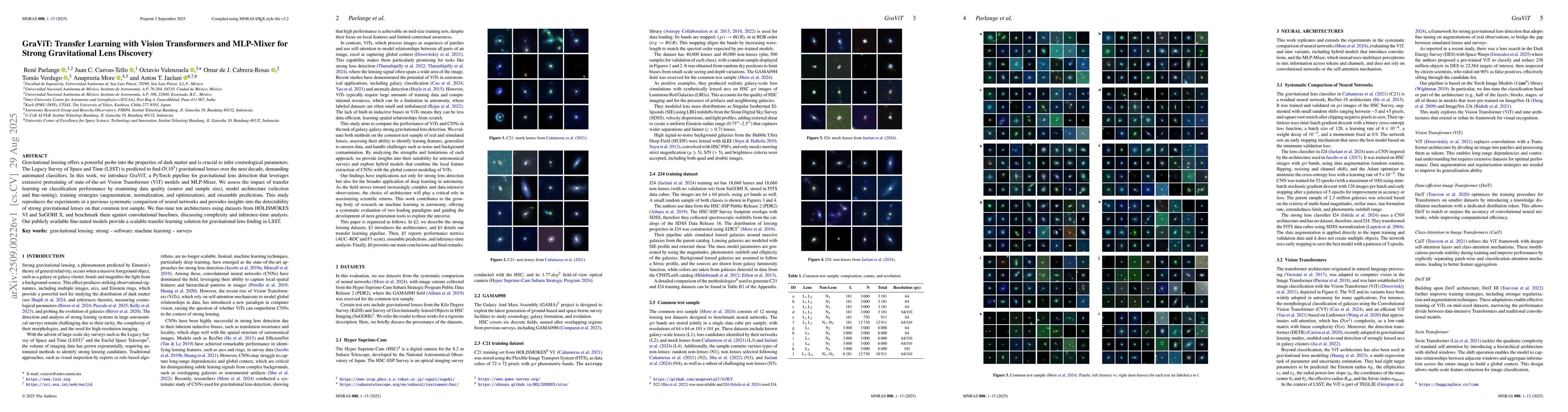Thumbnail for GraViT: Transfer Learning with Vision Transformers and MLP-Mixer for
  Strong Gravitational Lens Discovery