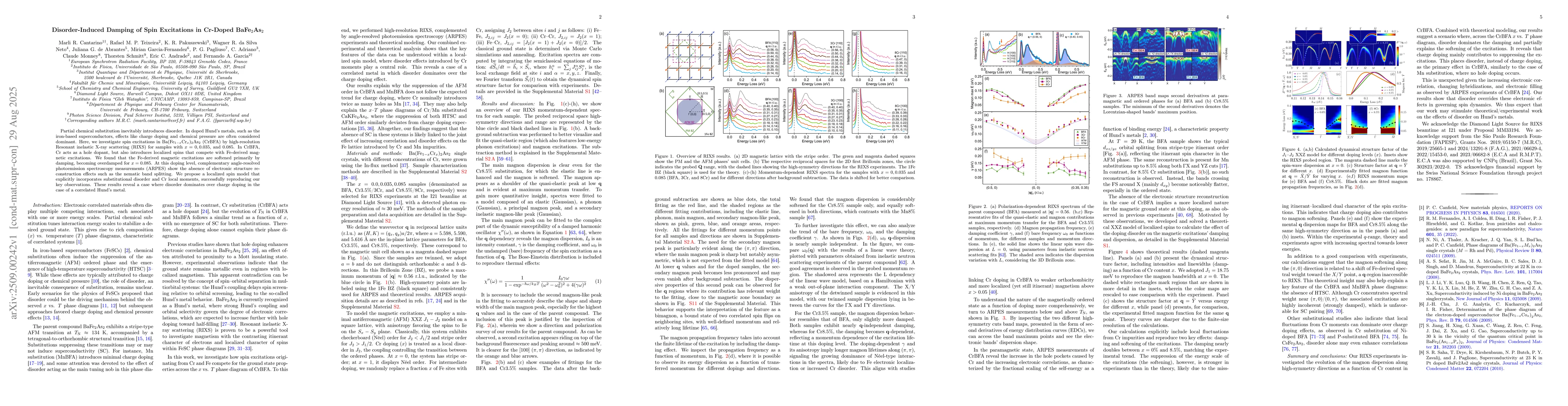Thumbnail for Disorder-Induced Damping of Spin Excitations in Cr-Doped BaFe$_2$As$_2$