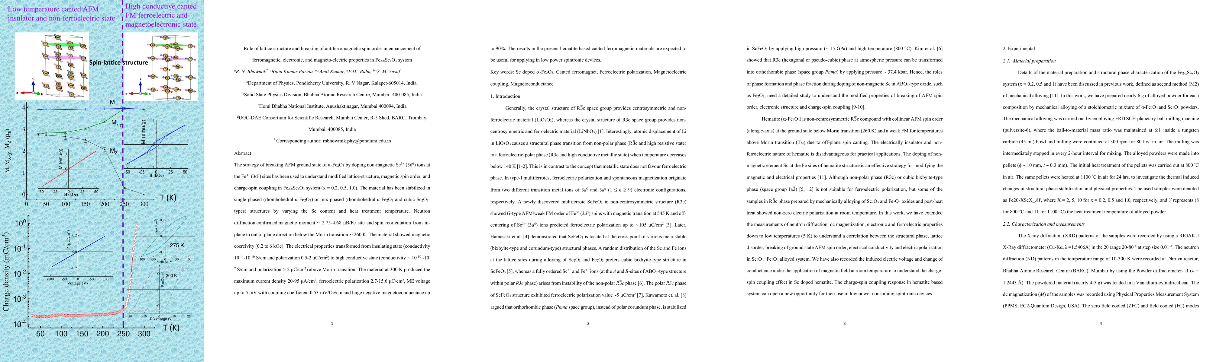 Thumbnail for Role of lattice structure and breaking of antiferromagnetic spin order
  in enhancement of ferromagnetic, electronic, and magneto-electric properties
  in Fe$_{2-x}$Sc$_x$O$_3$ system