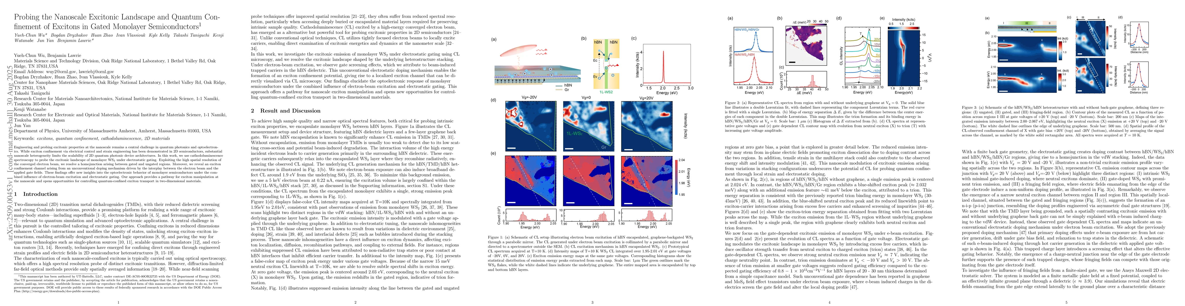 Thumbnail for Probing the Nanoscale Excitonic Landscape and Quantum Confinement of
  Excitons in Gated Monolayer Semiconductors