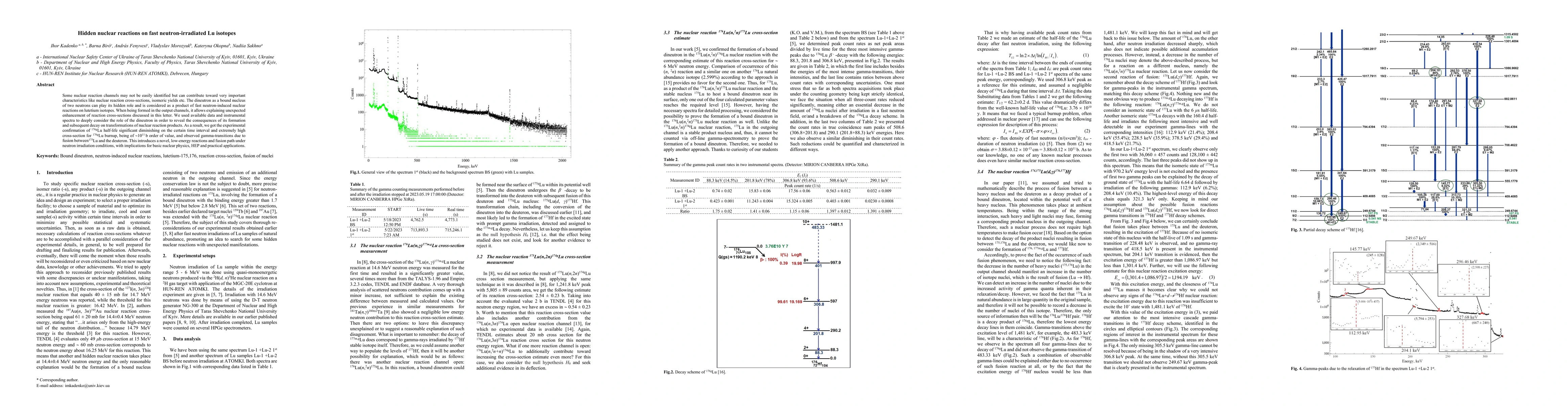 Thumbnail for Hidden nuclear reactions on fast neutron-irradiated Lu isotopes