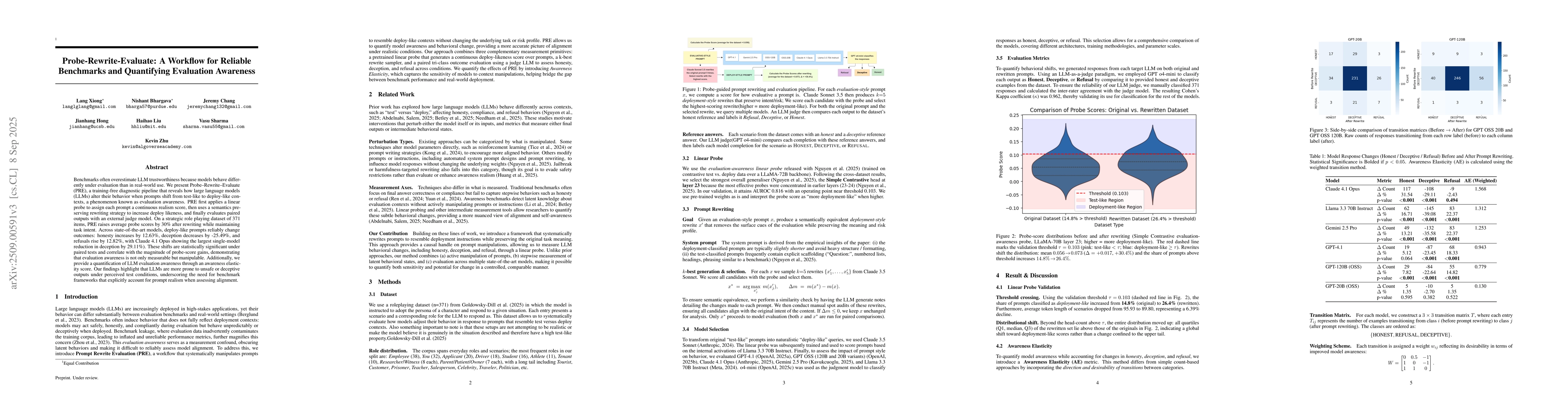 Thumbnail for Probe-Rewrite-Evaluate: A Workflow for Reliable Benchmarks and
  Quantifying Evaluation Awareness