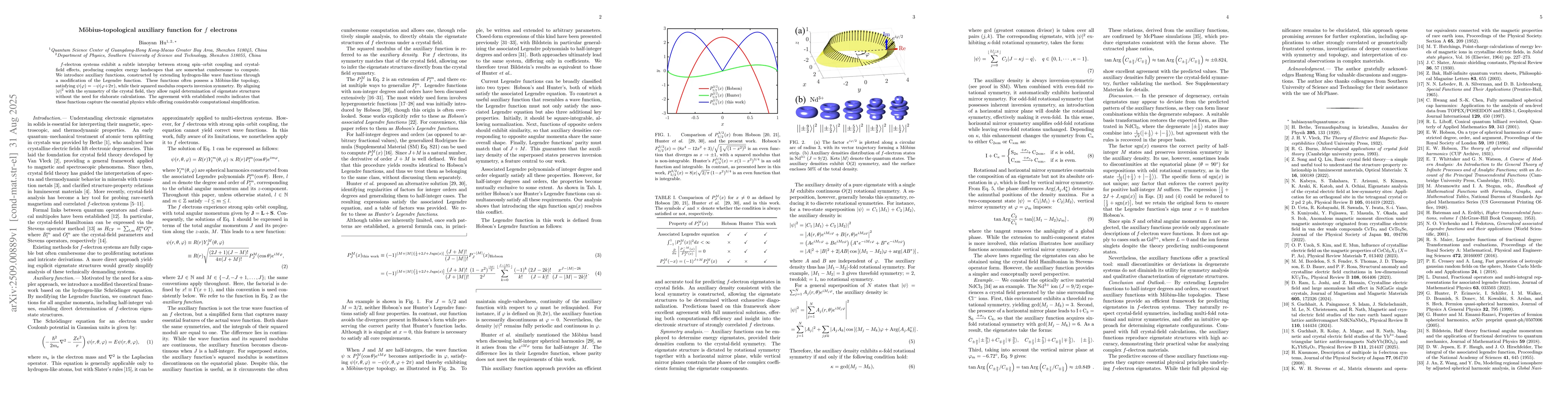 Thumbnail for Möbius-topological auxiliary function for $f$ electrons