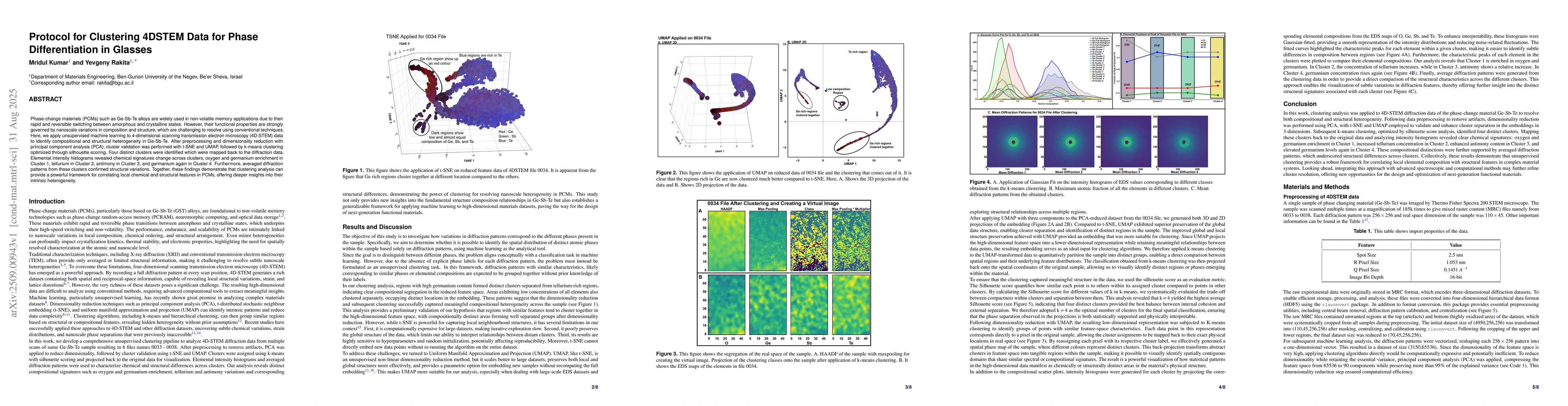 Thumbnail for Protocol for Clustering 4DSTEM Data for Phase Differentiation in Glasses