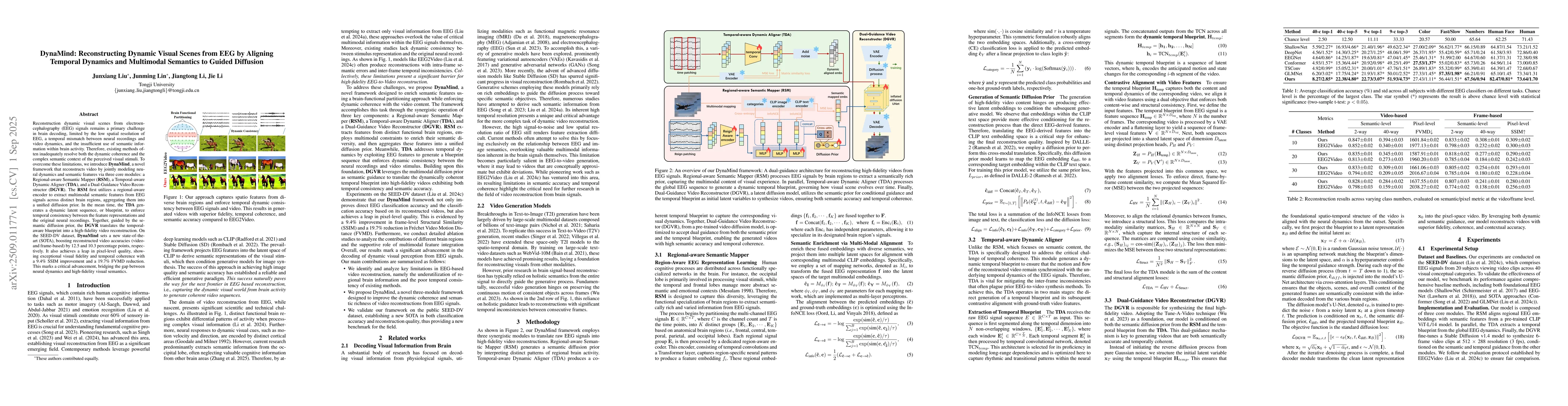 Thumbnail for DynaMind: Reconstructing Dynamic Visual Scenes from EEG by Aligning
  Temporal Dynamics and Multimodal Semantics to Guided Diffusion