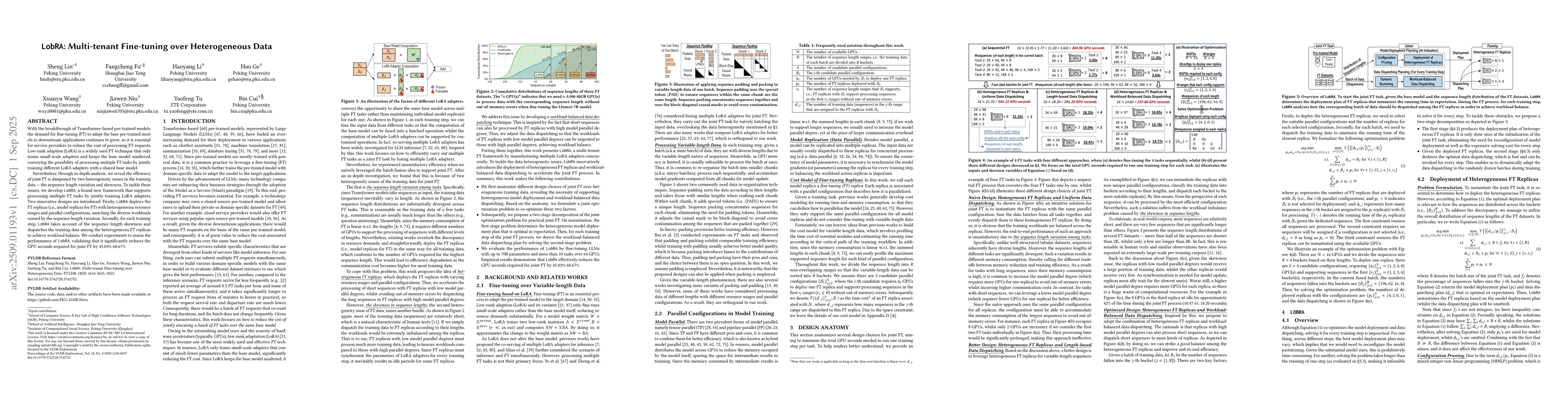 Thumbnail for LobRA: Multi-tenant Fine-tuning over Heterogeneous Data