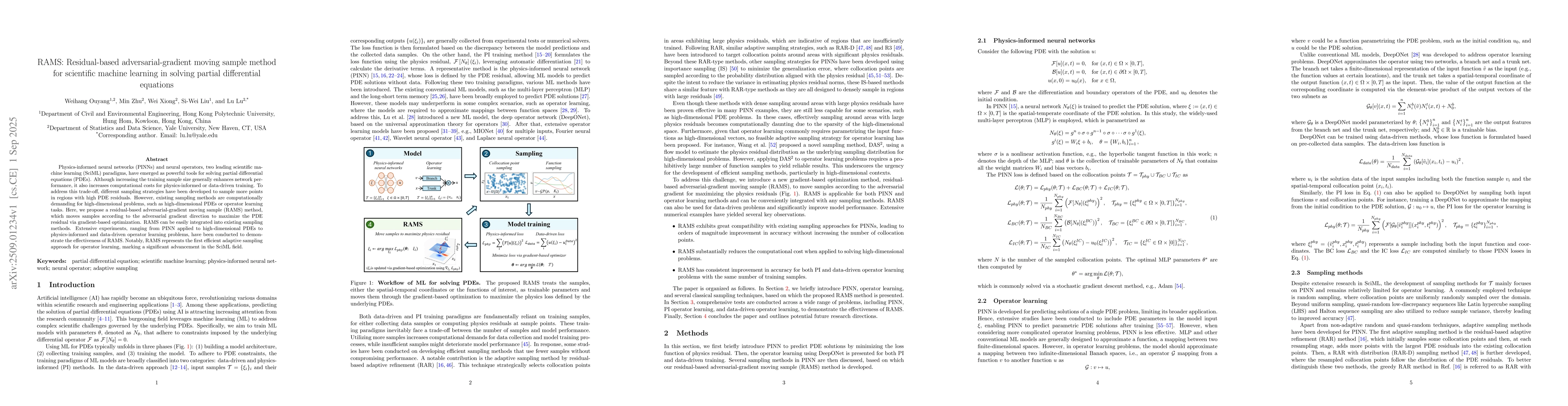 Thumbnail for RAMS: Residual-based adversarial-gradient moving sample method for
  scientific machine learning in solving partial differential equations