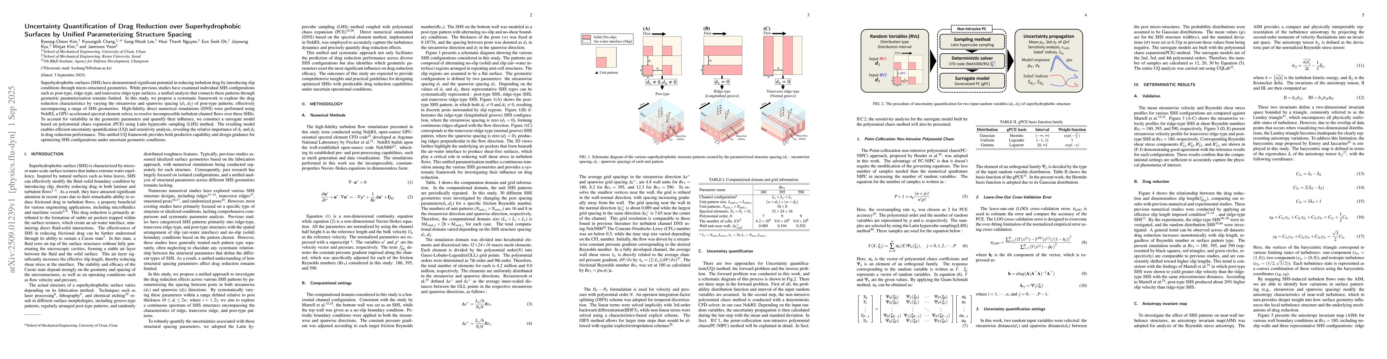 Thumbnail for Uncertainty Quantification of Drag Reduction over Superhydrophobic
  Surfaces by Unified Parameterizing Structure Spacing