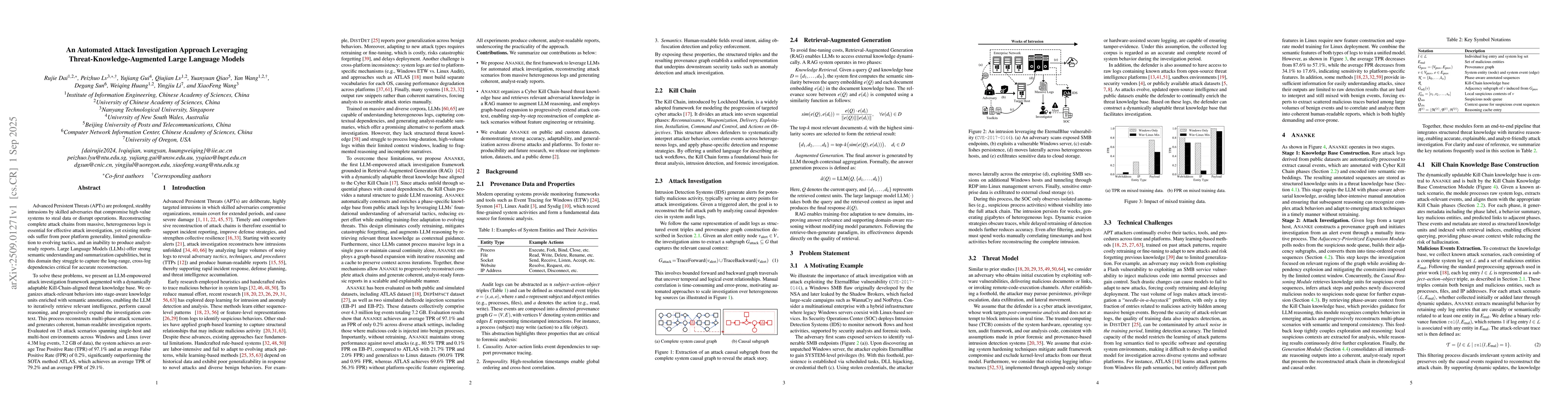 Thumbnail for An Automated Attack Investigation Approach Leveraging
  Threat-Knowledge-Augmented Large Language Models