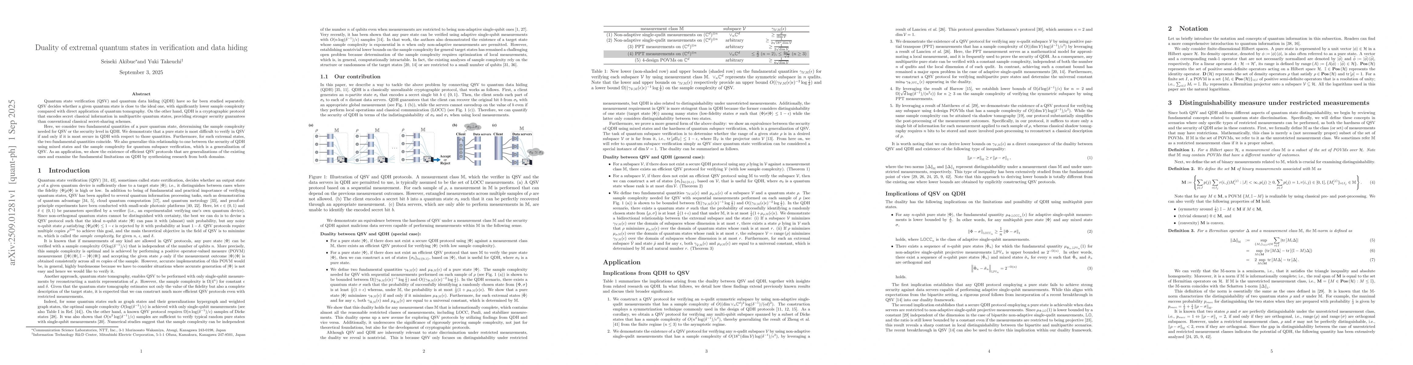 Thumbnail for Duality of extremal quantum states in verification and data hiding